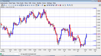 EUR USD Chart June 27 2011