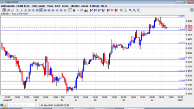 EUR USD Chart June 30 2011