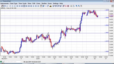 EUR USD Chart June 6 2011