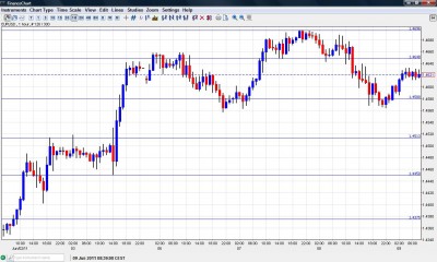 EUR USD chart June 9 2011