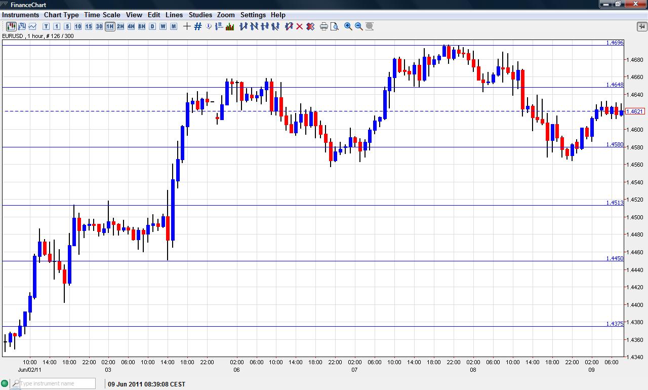 When Will The Us Dollar Collapse The Balance When Will The Us Dollar Collapse The Balance