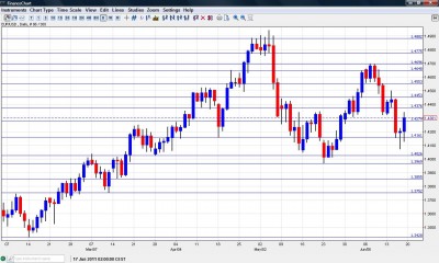 Euro to Dollar Chart June 20 24 2011