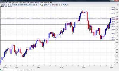 Euro to dollar chart June 6-10