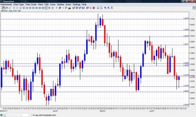 GBP USD Chart June 20 24 2011