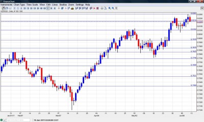 NZD USD Chart June 13 17