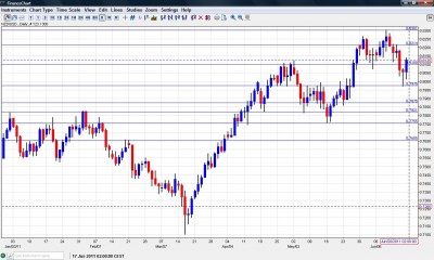 NZD USD Chart  June 20 24 2011