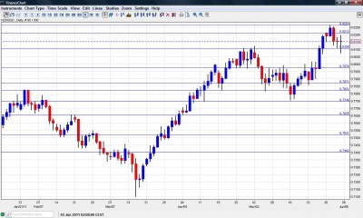 NZD USD chart  June 6 10 2011