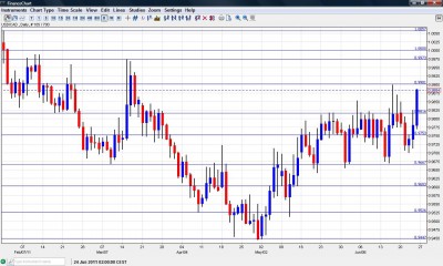 USD CAD Chart  June 27 July 1 2011