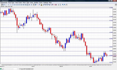 USD/CHF Chart June 20 24 2011