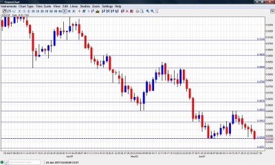 USD CHF Chart June 27 July 1 2011