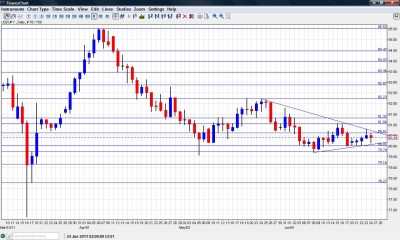 USD JPY Chart June 27 July 1 2011