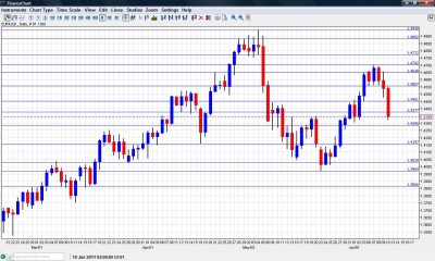 Euro to Dollar Chart  June 13 17 2011