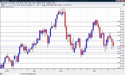 EUR/USD Chart June 27 July 1 2011 EUR/USD Chart June 27 July 1 2011
