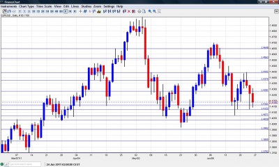 EUR/USD Chart June 27 July 1 2011