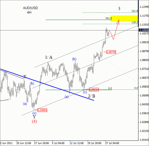 AUD USD Elliott Wave Analysis July 28 2011