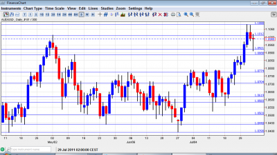 AUD USD Chart August 1 5 2011