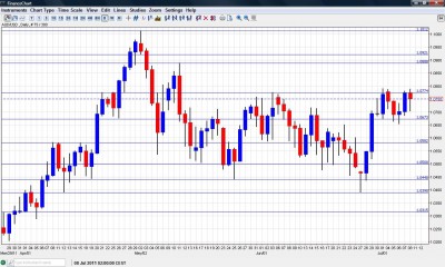 AUD to USD Chart July 11 15 2011