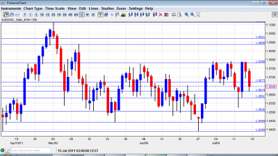 AUD USD Chart July 18 22 2011