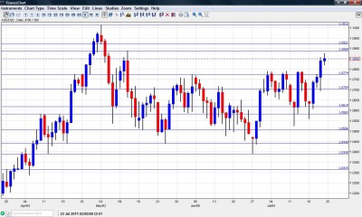 AUD USD Chart July 25 29 2011