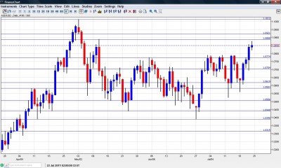 AUD USD Chart July 25 29 2011