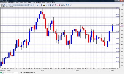 AUD USD Chart July 4 8 2011