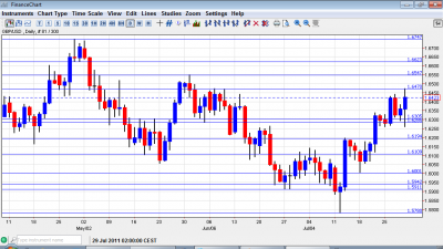 GBP USD Chart August 1 5 2011