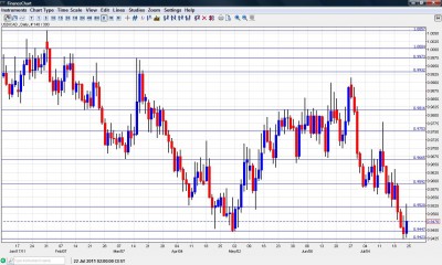 USD CAD Chart July 25 29 2011