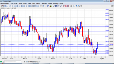 USD CAD Chart August 1 5 2011