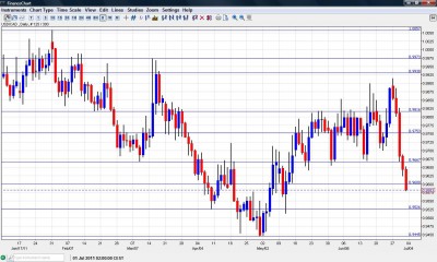 USD CAD Chart July 4 8 2011