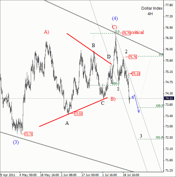 Dollar Index Elliott Wave Analysis July 22 2011