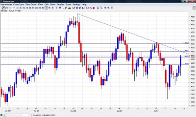 EUR USD Approaching Long Term Resistance July 21