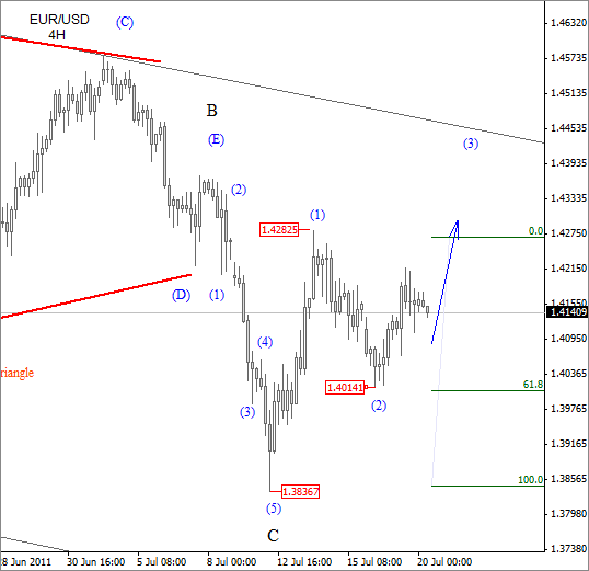 EUR USD Elliott Wave Analysis July 20 2011