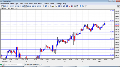 EUR USD Chart July 1 2011