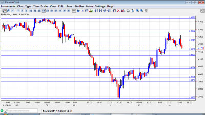 EUR USD Chart  July 14 2011