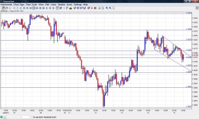 EUR USD Chart July 15 2011