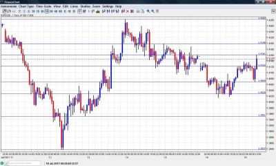 EUR USD Chart July 18 2011