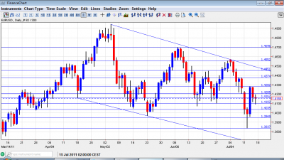 EUR USD Chart July 18 22 2011