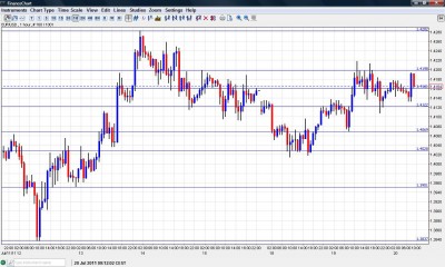 EUR USD Chart July 20 2011