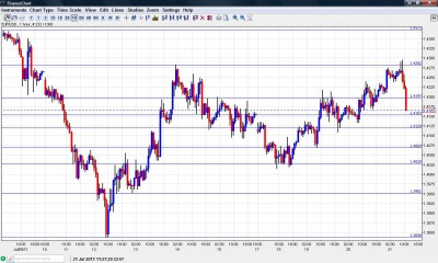 EUR USD Chart July 21 2011