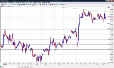 EUR USD Chart July 25 2011