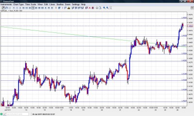 EUR USD Chart July 26 2011