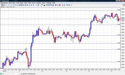 EUR USD Chart July 27 2011