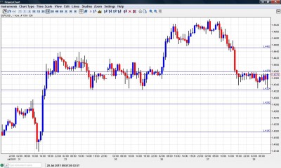 EUR USD Chart July 28 2011