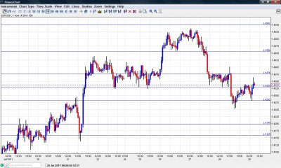 EUR USD Chart July 29 2011