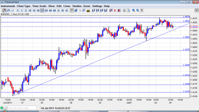 EUR USD Chart July 4 2011