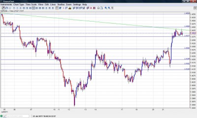 EUR USD Chart  July 22 2011