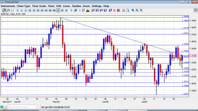 Euro to Dollar Chart August 1 5 2011