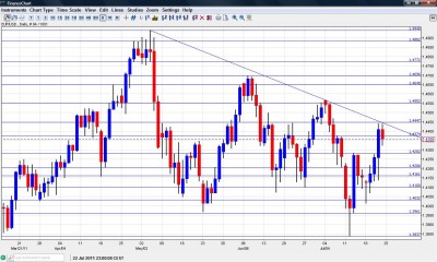 Euro to Dollar Chart July 25 29 2011 Euro to Dollar Chart July 25 29 2011