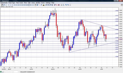 EUR/USD Chart  July 11 15 2011