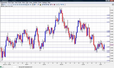 GBP USD Chart July 11 15 2011